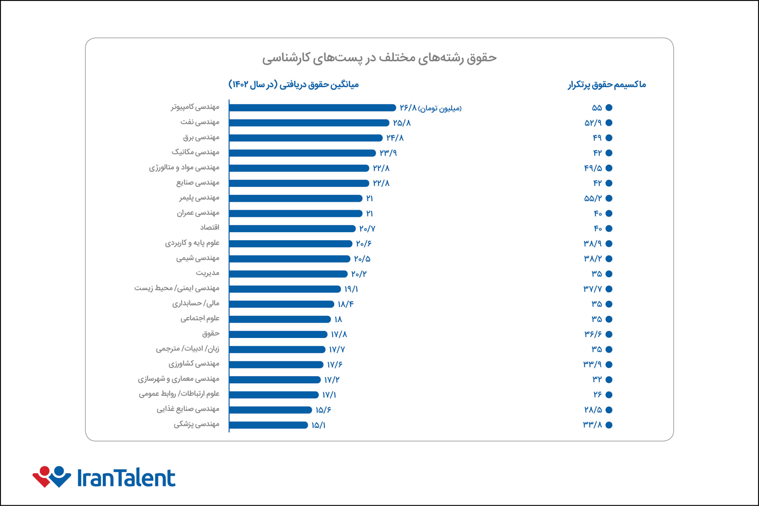 حقوق رشتههای مختلف در پستهای کارشناسی در بازار کار