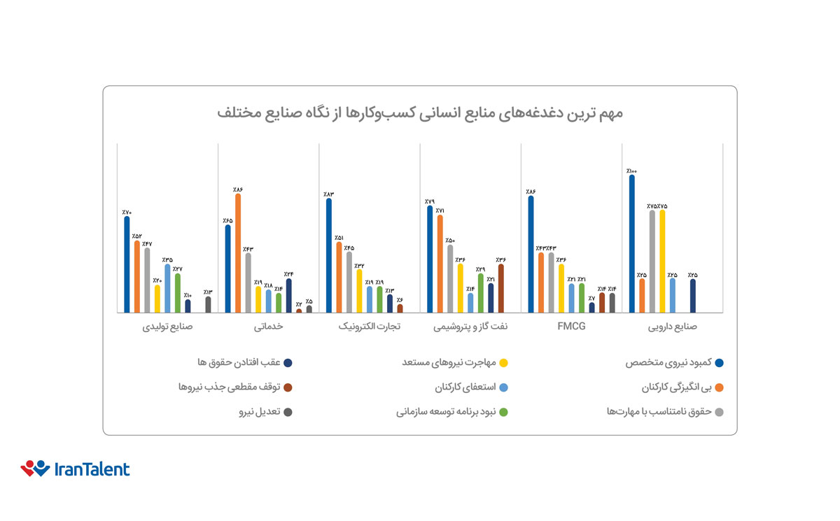 مهم‌ترین دغدغه منابع انسانی