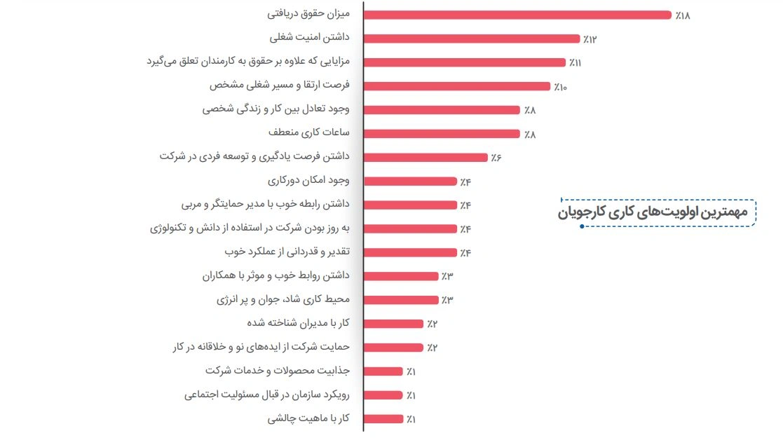 معیارهای مهم انتخاب برترین برند کارفرمایی