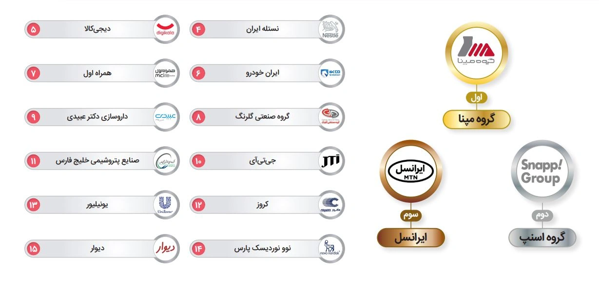 برندهای کارفرمایی که رویای کارجویان شدند