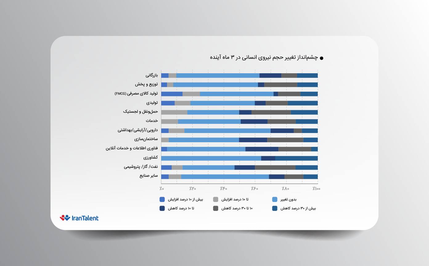 تاثیر جنگ 12 روزه روی کسب و کارها در ایران