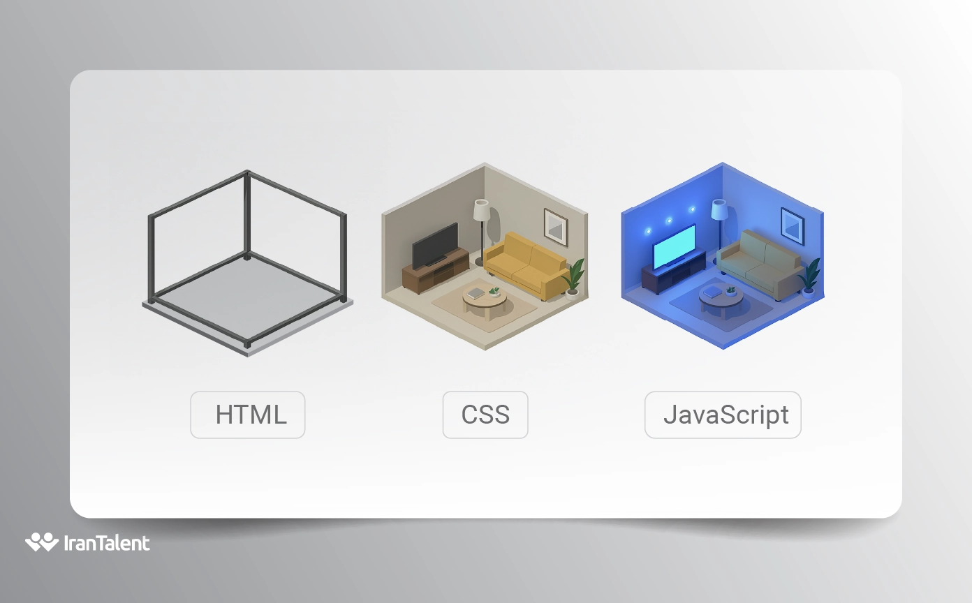html / css/ js در سوالات مصاحبه مدیر محصول