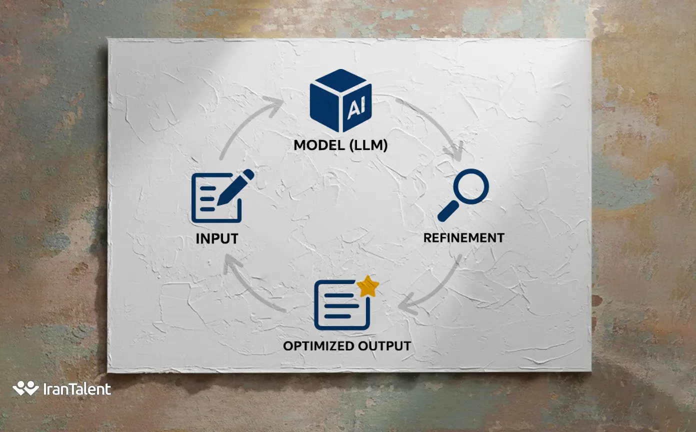 روش کار مهندس پرامپت