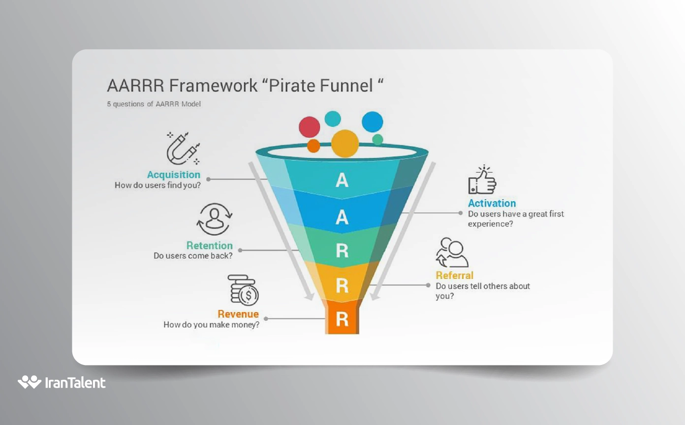 قیف مدیریت محصول