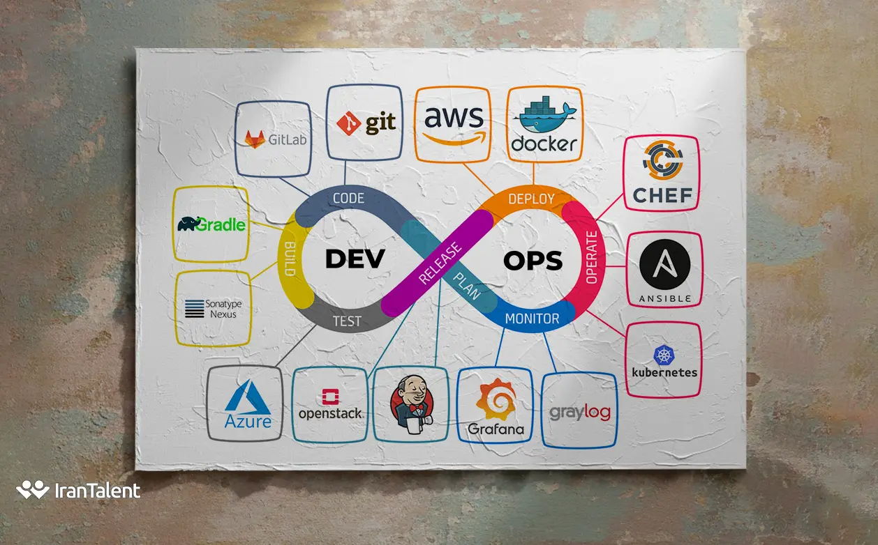 در مصاحبه دواپس چه سولاتی پرسیده میشود