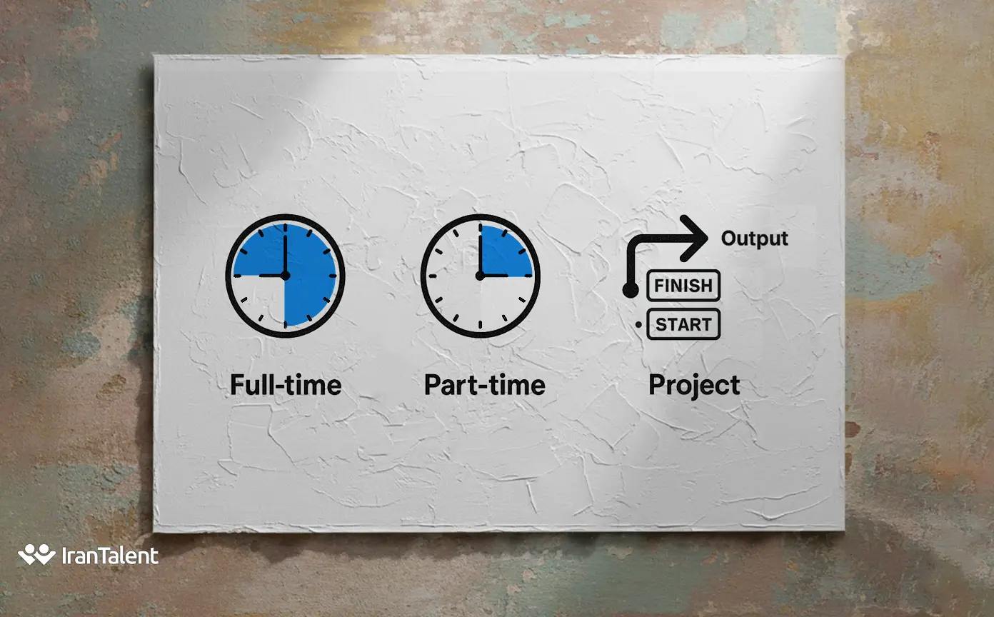 قرارداد همکاری ریموت